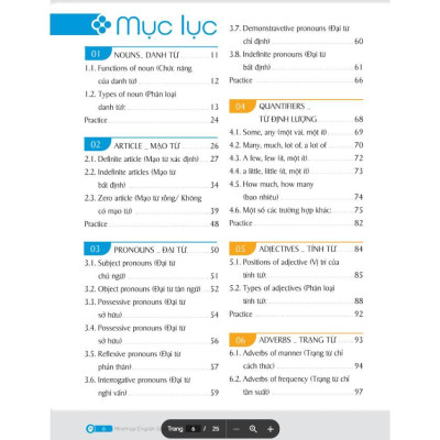 Sách - Mindmap English Grammar - Ngữ Pháp Tiếng Anh Bằng Sơ Đồ Tư Duy - MCBooks