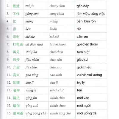 Sách- Combo 2 sách 5000 từ vựng tiếng Trung thông dụng nhất theo khung HSK từ HSK1 đến HSK6+Tự Học Nhanh Tiếng Phổ Thông Trung Hoa (Có Hướng Dẫn Phần Mềm APP Để Luyện Nghe)+ DVD tài liệu