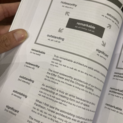 PERFECT IELTS VOCABULARY - Bí Kiếp Chinh Phục 4 Kỹ Năng Trong Kỳ Thi IELTS - William Jang – Lê Thị Cẩm Nhung dịch - Alphabooks - Nhà Xuất Bản Dân Trí