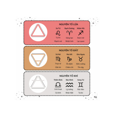 Sách - Bí Ẩn Các Chòm Sao - Hiểu Rõ Bản Thân Qua Cung Hoàng Đạo (VT)