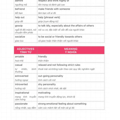 IELTS For Beginners - IELTS Cho Người Mới Bắt Đầu (MC)