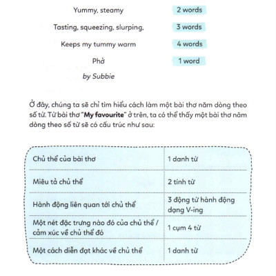 Let’s Write 2 - Viết Đoạn Nâng Cao