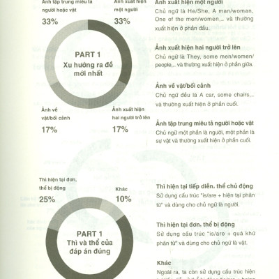 YBM Toeic Reading 1000 - Vol 1 (Tái bản 2022)