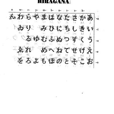 Tự Học 10 Từ Vựng Tiếng Nhật Mỗi Ngày