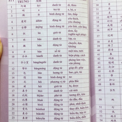 Sách- Combo 2 sách 5000 từ vựng tiếng Trung thông dụng nhất theo khung HSK từ HSK1 đến HSK6+Tự Học Nhanh Tiếng Phổ Thông Trung Hoa (Có Hướng Dẫn Phần Mềm APP Để Luyện Nghe)+ DVD tài liệu