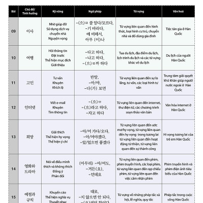 Tiếng Hàn Tổng Hợp Trung Cấp 3 (Phiên Bản Mới - In Màu)