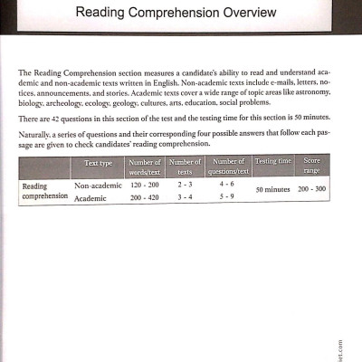 TOEFL Junior Reading (Không CD)