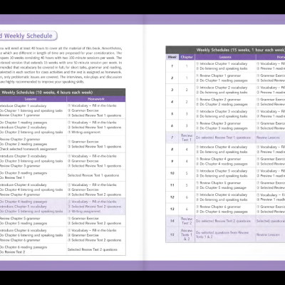 Bootcam For The Toeic (Kèm file MP3)