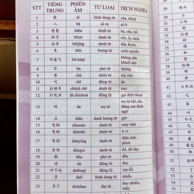 Sách- Combo 2 sách 5000 từ vựng tiếng Trung thông dụng nhất theo khung HSK từ HSK1 đến HSK6+Tự Học Nhanh Tiếng Phổ Thông Trung Hoa (Có Hướng Dẫn Phần Mềm APP Để Luyện Nghe)+ DVD tài liệu