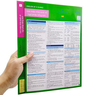 (4) English At A Glance - Giới Thiệu Khái Quát Về Ngữ Pháp Tiếng Anh