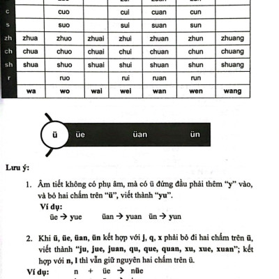 10 Ngày Tự Tin Giao Tiếp 500 Câu Đàm Thoại Tiếng Hoa Thương Mại ( HA)