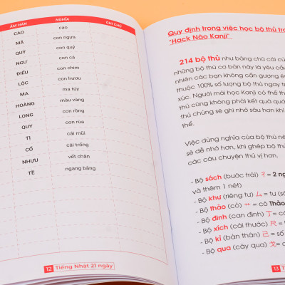 Combo Hack Não 2136 Kanji Trong Tiếng Nhật Tập 1+2 - Hướng Dẫn Ghi Nhớ Nhanh Kanji Theo Câu Chuyện Thú Vị