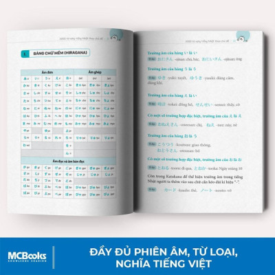 Sách - 3000 Từ Vựng Tiếng  Nhật Theo Chủ Đề  - MCBooks