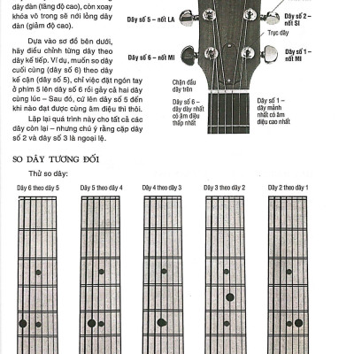 Chơi Đàn Guitar Bằng Hình Ảnh (Tái Bản)