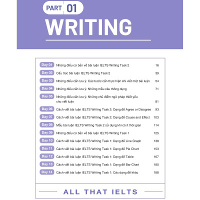 Sách - All That IELTS - Trợ Thủ Giúp Giảm Nỗi Lo Trong Phòng Thi
