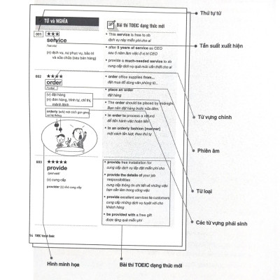 Toeic Vocab Basic - 1000 Từ Vựng Cơ Bản Kèm Bài Tập Dành Cho Người Mới Bắt Đầu (Tái Bản 2023)
