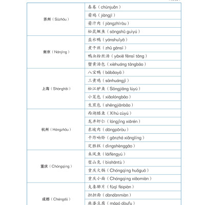 LeDu 3 - Giáo Trình Môn Đọc Hiểu Tiếng Trung - Tập 3
