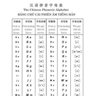 301 Câu Đàm Thoại Tiếng Hoa (Tái Bản 2023)