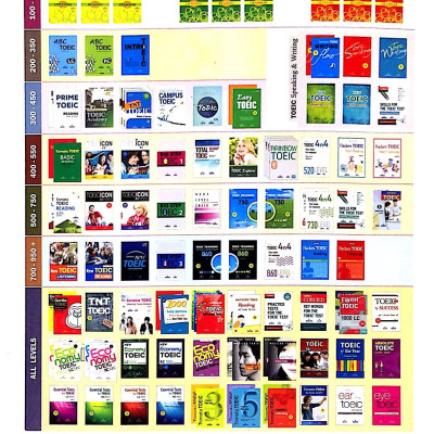 Absolute TOEIC LC/RC 1000 (Kèm CD)