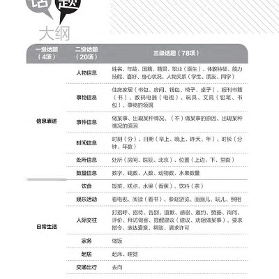 Hướng Dẫn Học Và Thi YCT Cấp Độ 2 (Kèm file MP3)