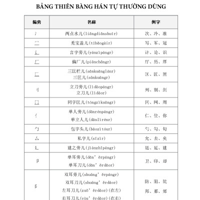 Tập Viết Chữ Hán Cơ Bản - Dành Cho Người Mới Bắt Đầu (Tái Bản 2023)