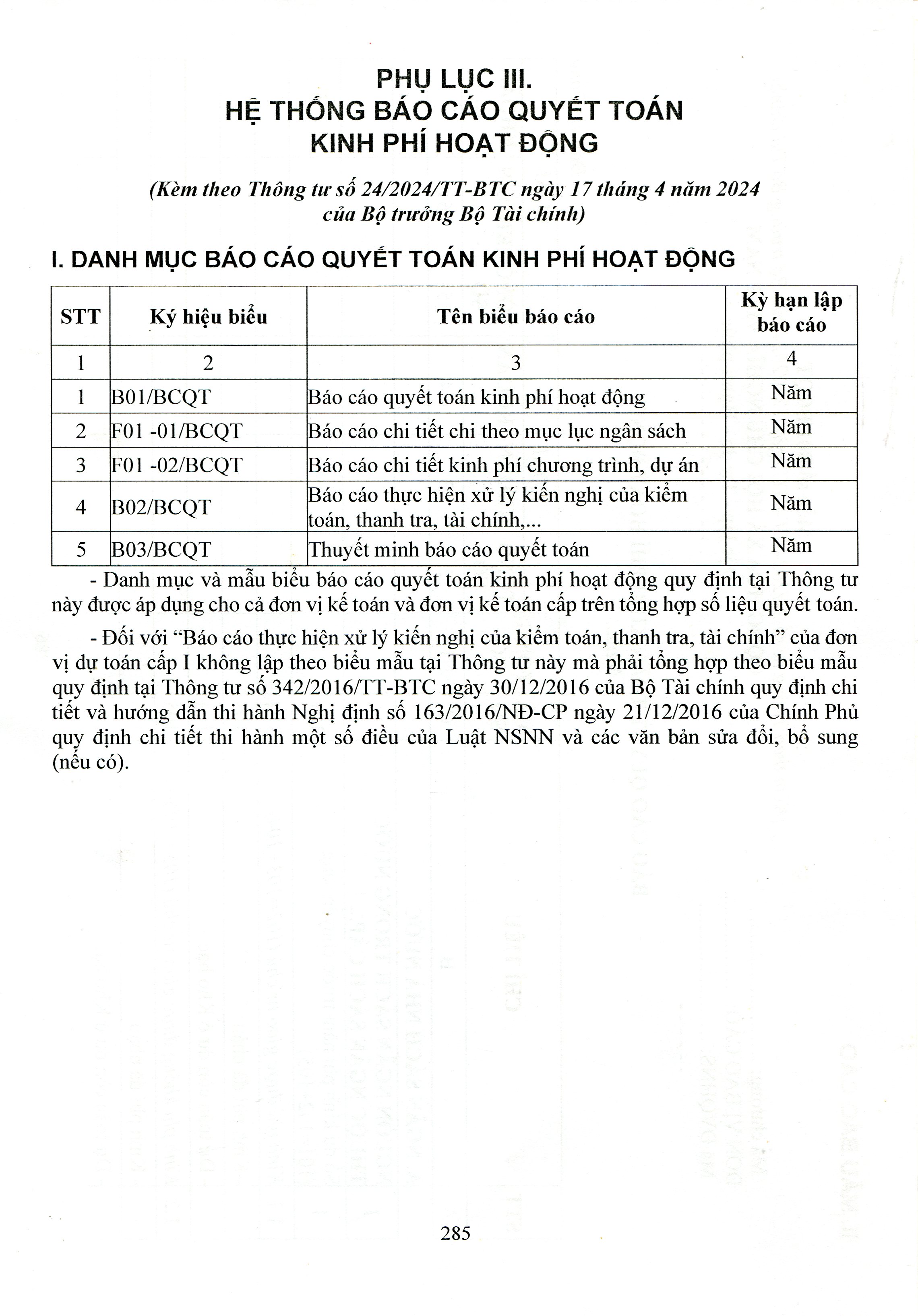 Chế Độ Kế Toán Hành Chính, Sự Nghiệp (Theo Thông Tư Số: 24/2024/TT-BTC Ngày 17/04/2024 Của Bộ Trưởng Bộ Tài Chính)
