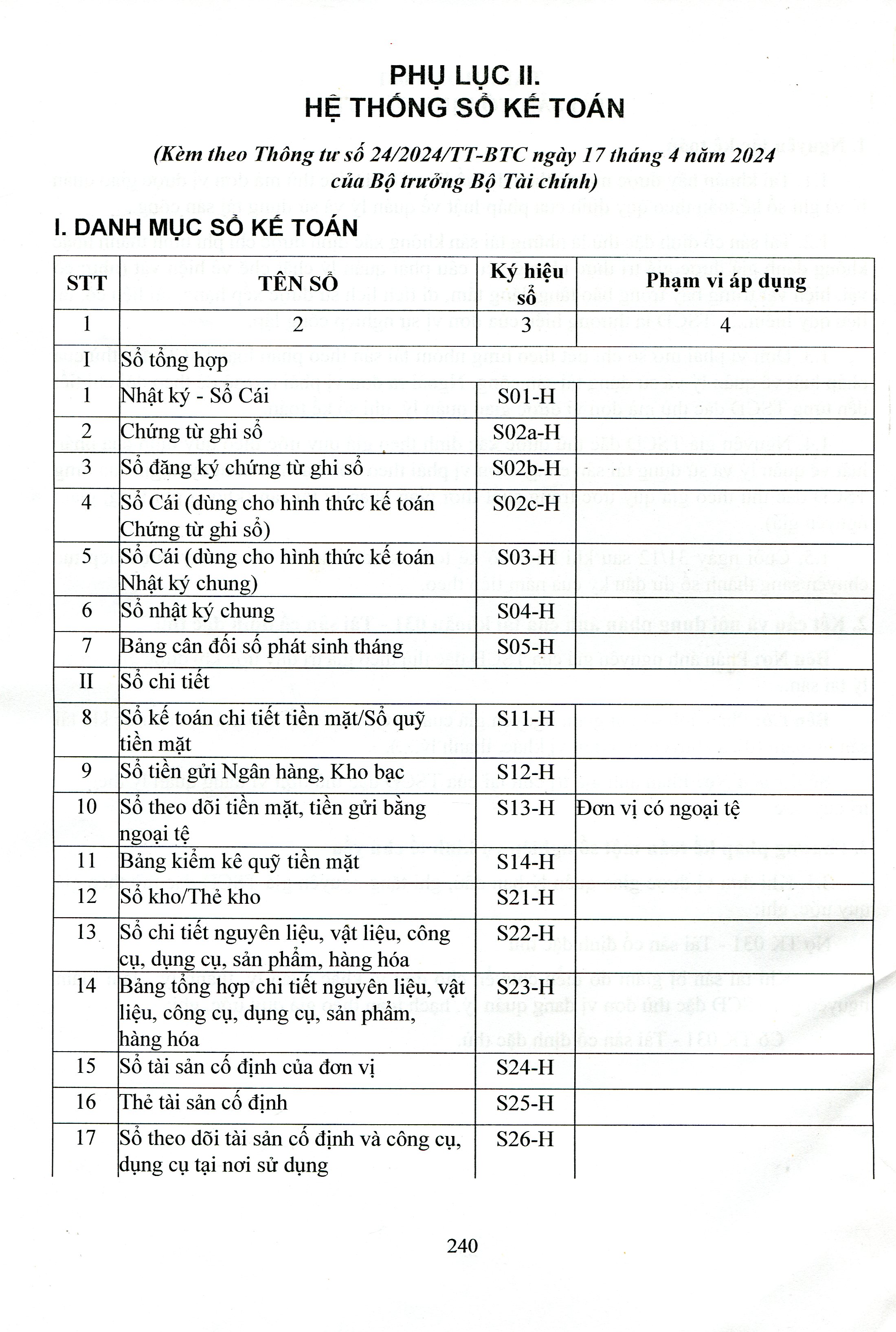 Chế Độ Kế Toán Hành Chính, Sự Nghiệp (Theo Thông Tư Số: 24/2024/TT-BTC Ngày 17/04/2024 Của Bộ Trưởng Bộ Tài Chính)