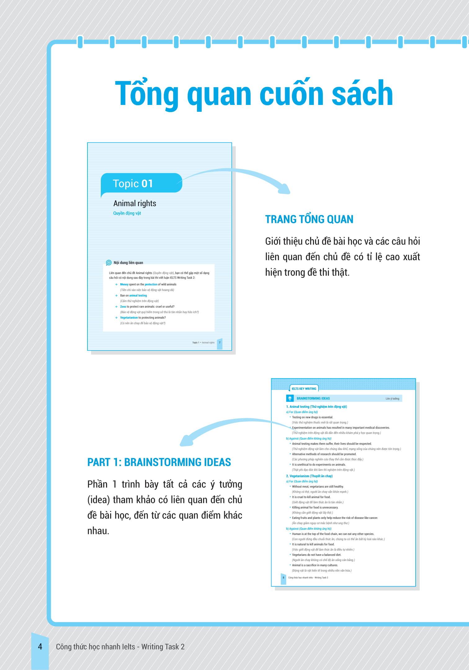 IELTS Key Writing - Công Thức Học Nhanh IELTS - Writing Task 2