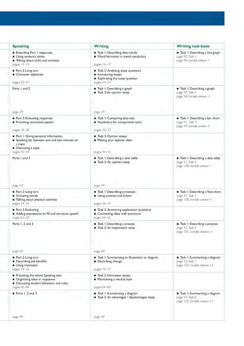 IELTS Intensive (Kèm CD)