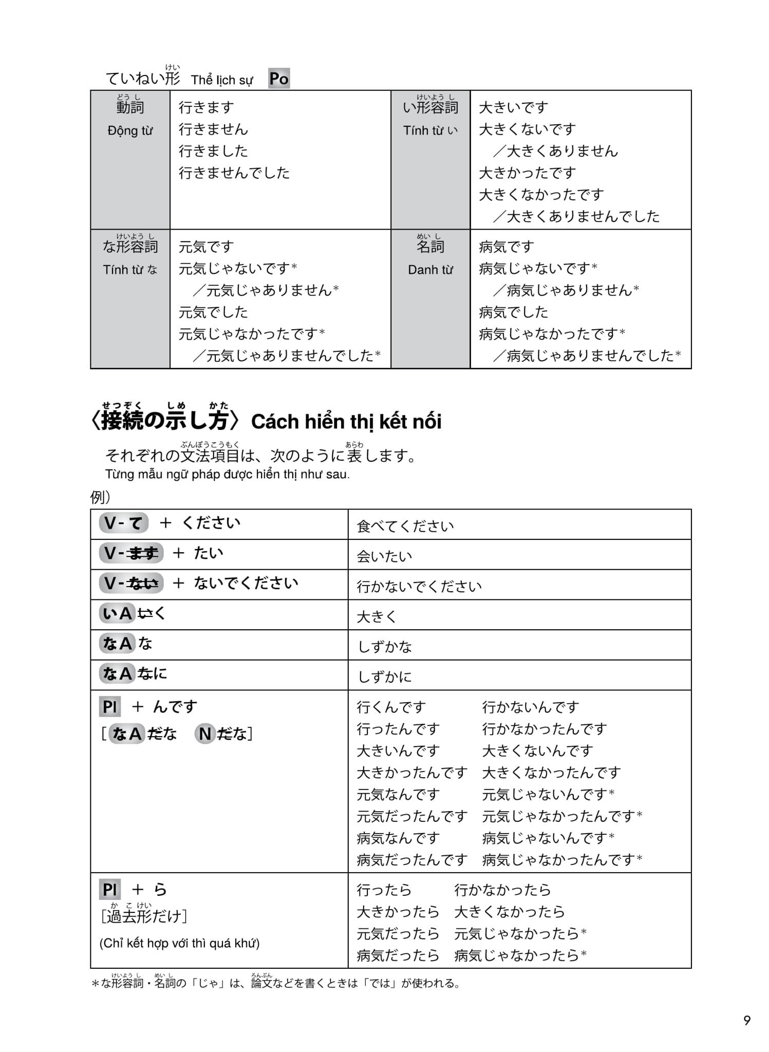 Try! Kỳ Thi Năng Lực Nhật Ngữ N3: Phát Triển Các Kỹ Năng Tiếng Nhật Từ Ngữ Pháp (Phiên Bản Tiếng Việt)