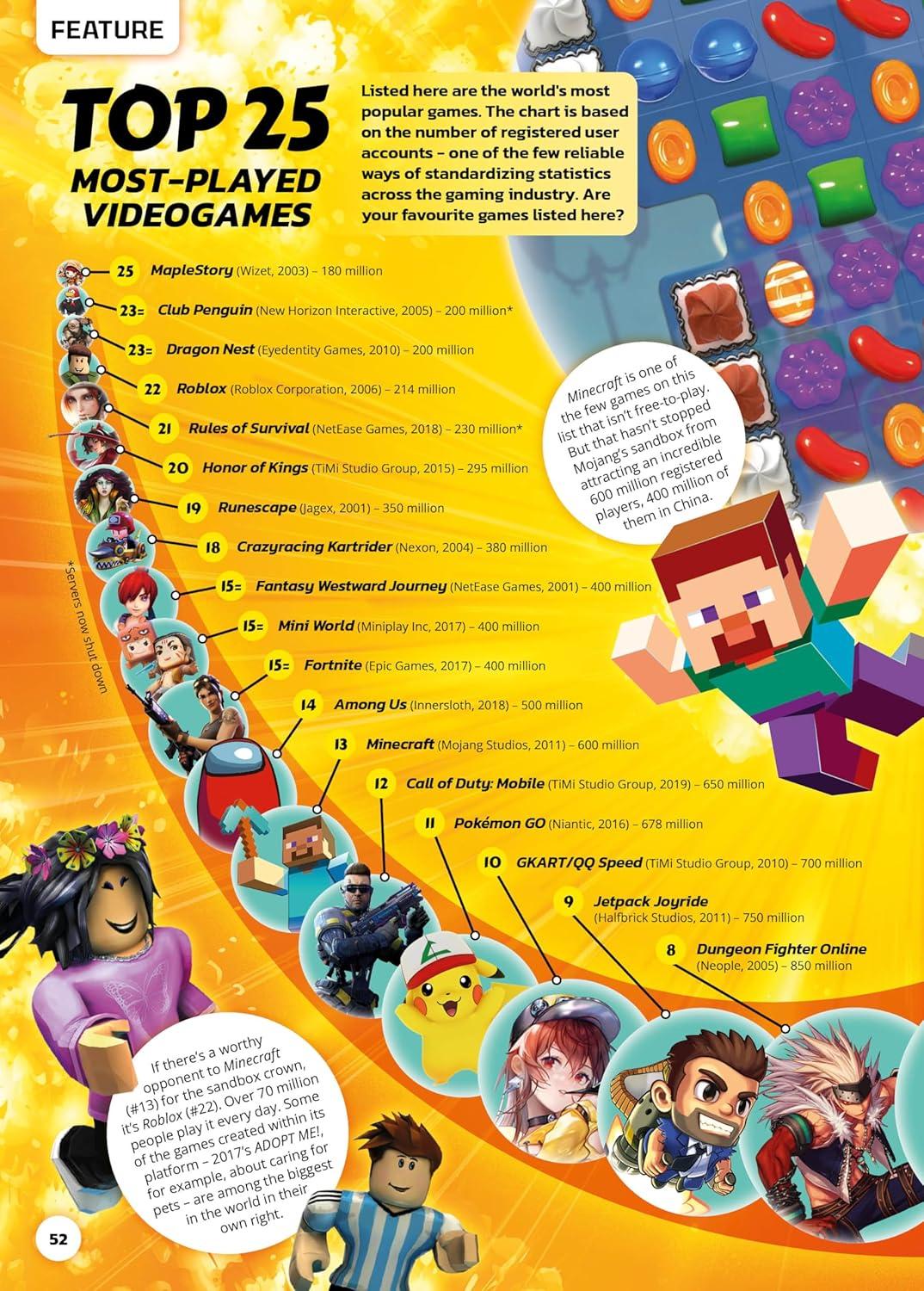 Sách ngoại văn: Guinness World Records Gamer