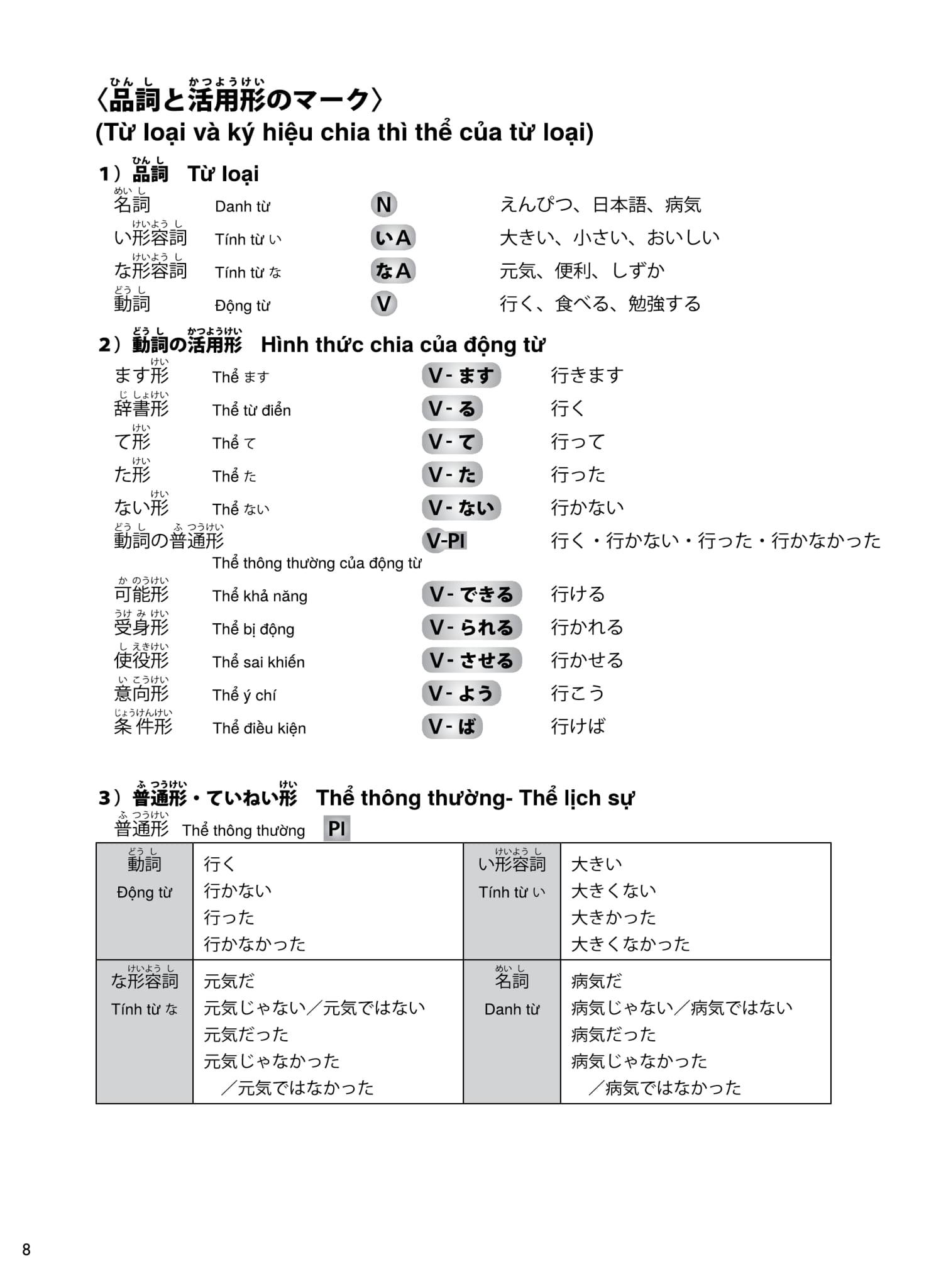 Try! Kỳ Thi Năng Lực Nhật Ngữ N3: Phát Triển Các Kỹ Năng Tiếng Nhật Từ Ngữ Pháp (Phiên Bản Tiếng Việt)