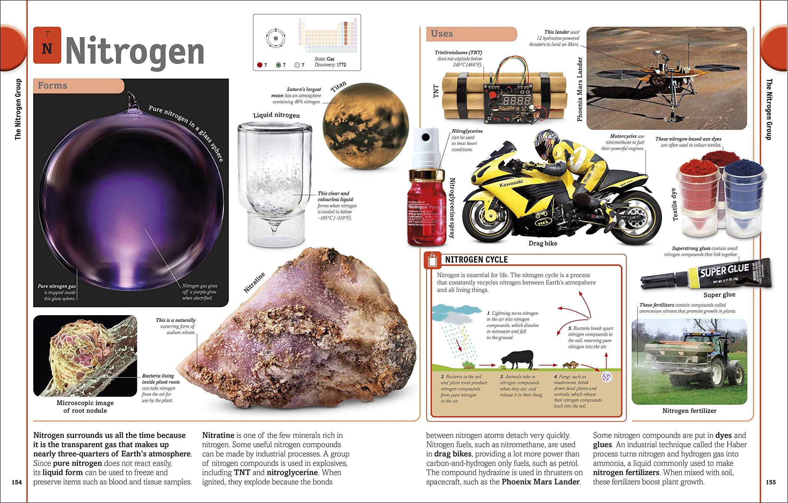 The Periodic Table Book