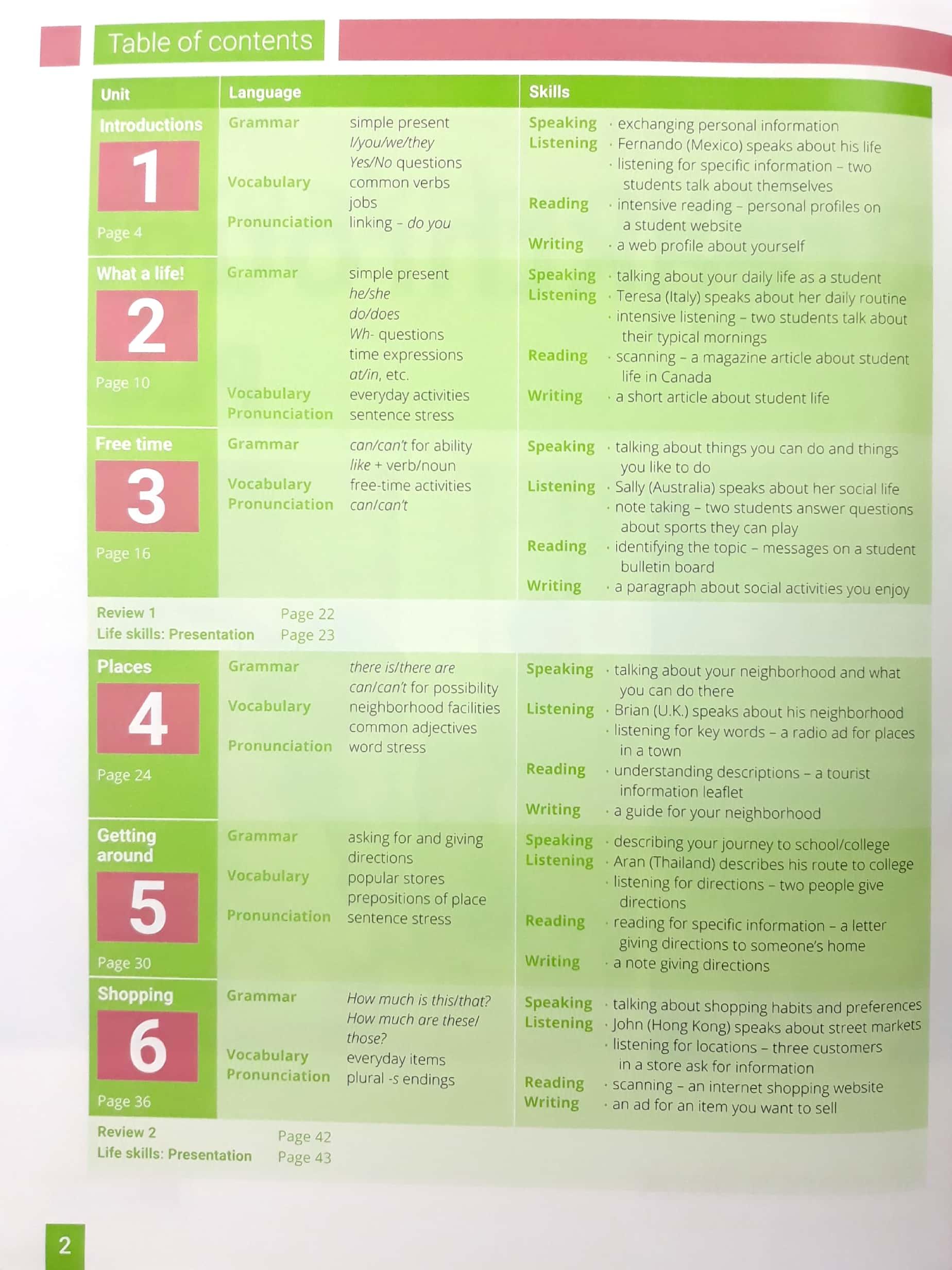 Breakthrough Plus 2nd Edition Level 1 Student