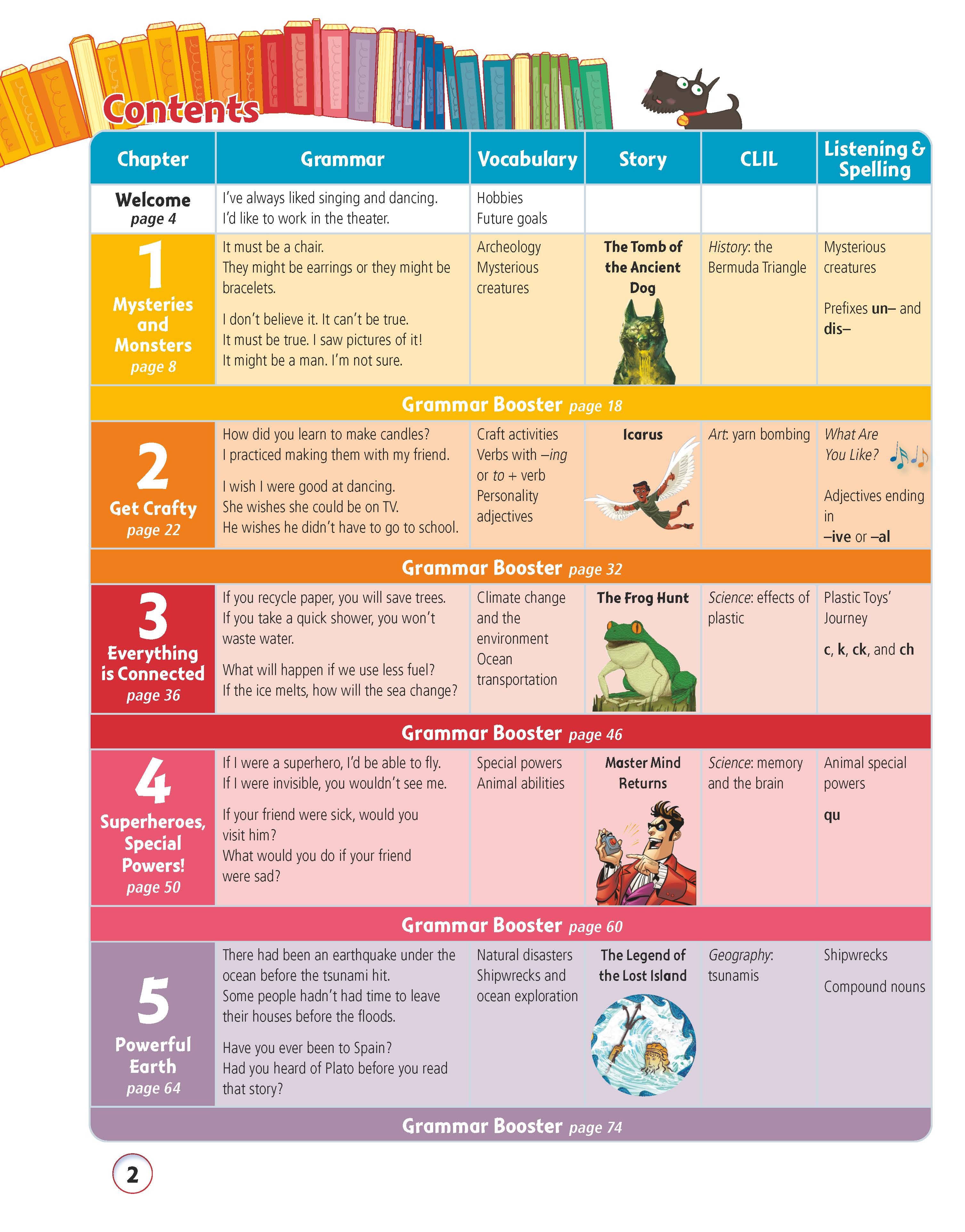 Story Central Plus Level 6 Student Book Pack