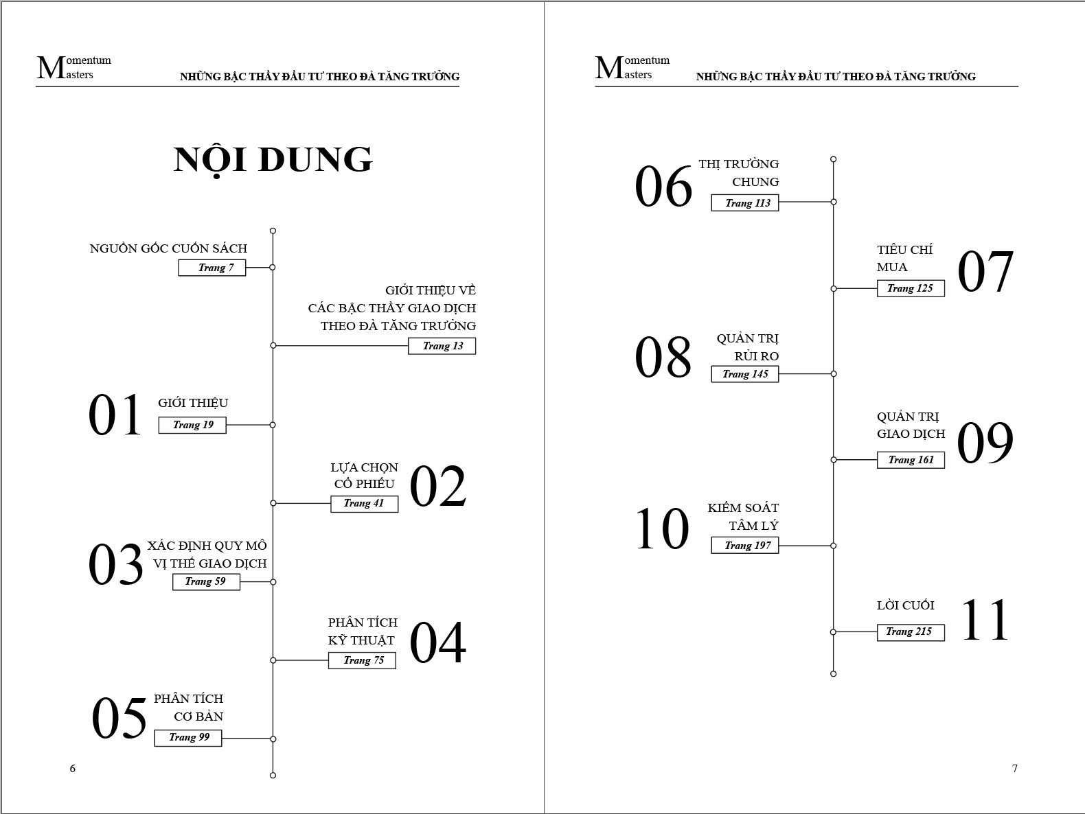 NHỮNG BẬC THẦY ĐẦU TƯ THEO ĐÀ TĂNG TRƯỞNG – Cuộc phỏng vấn bàn tròn với các Nhà Giao Dịch Siêu Hạng (MOMENTUM MASTERS - A Roundtable Interview with Super Traders)
