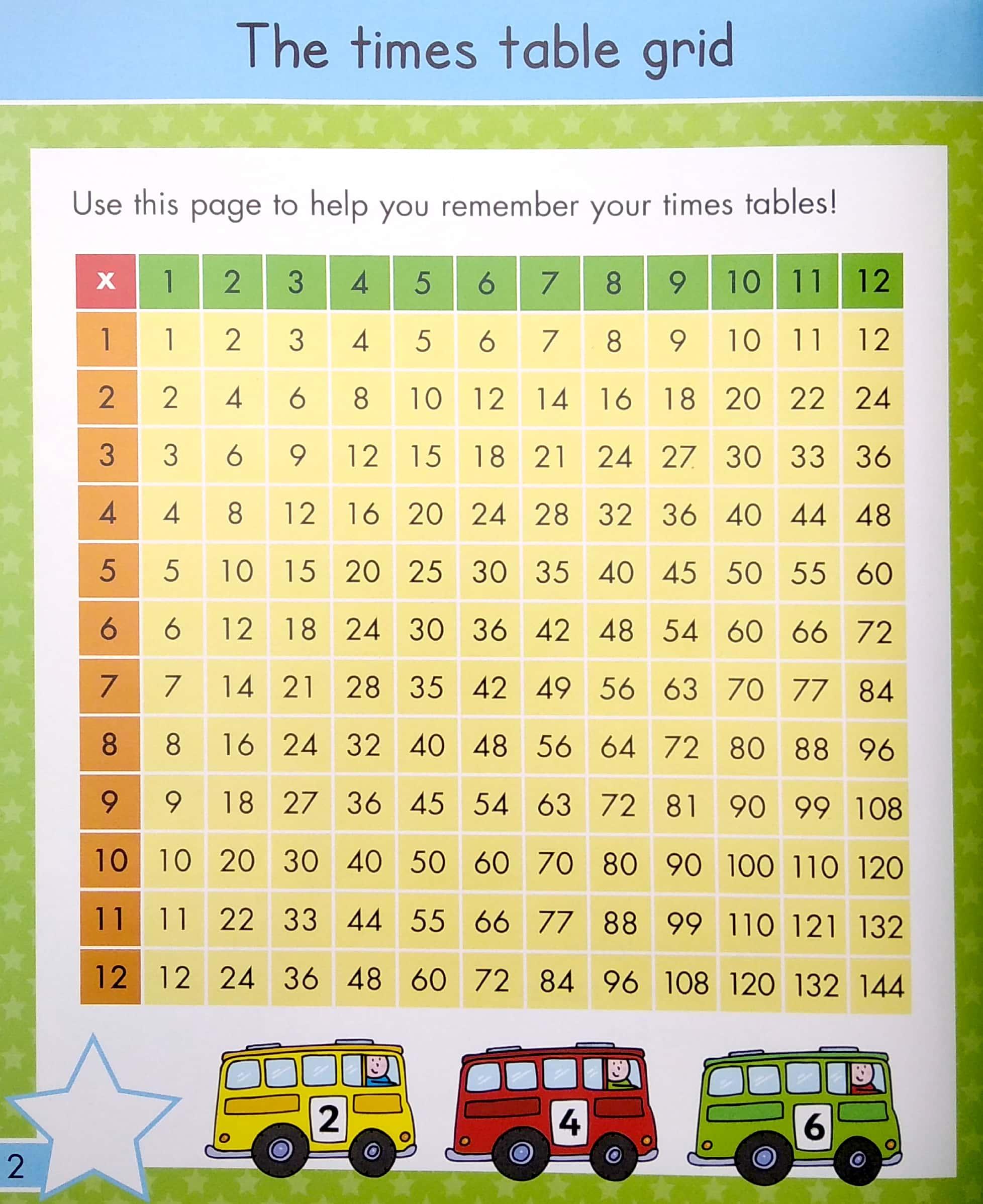 Gold Stars Magnetic Board And Magnets: Times Table