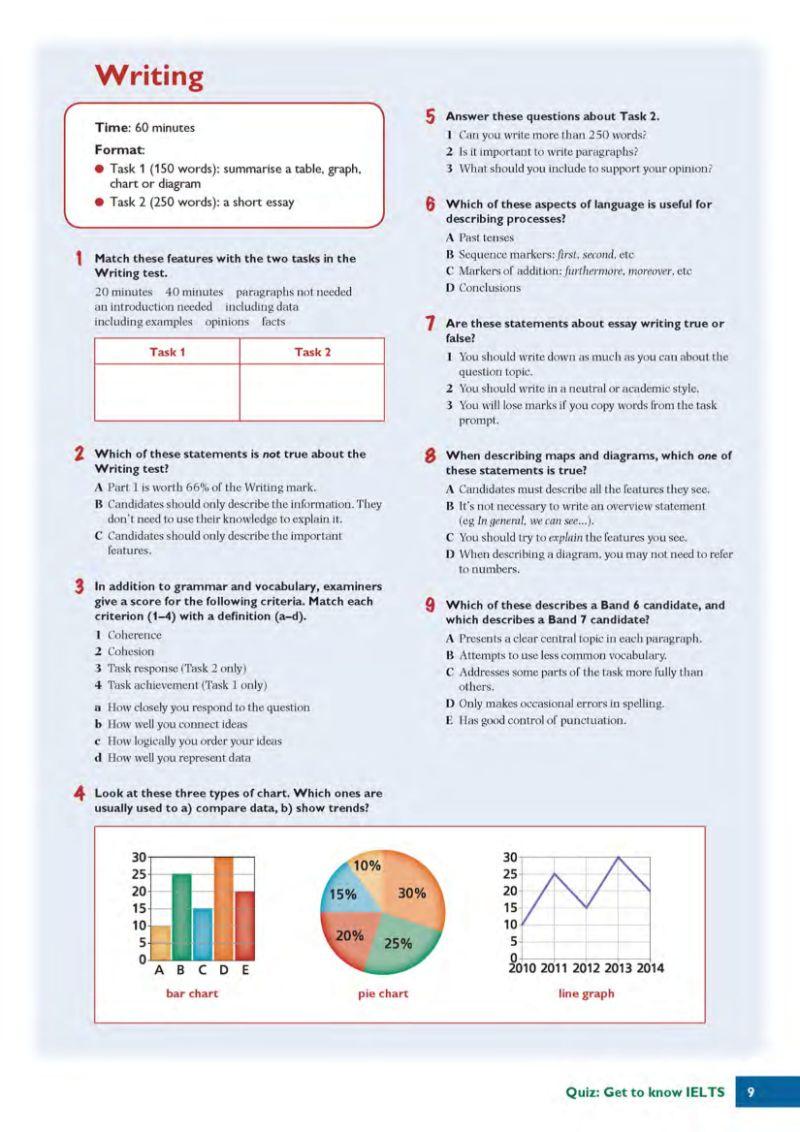 IELTS Intensive (Kèm CD)