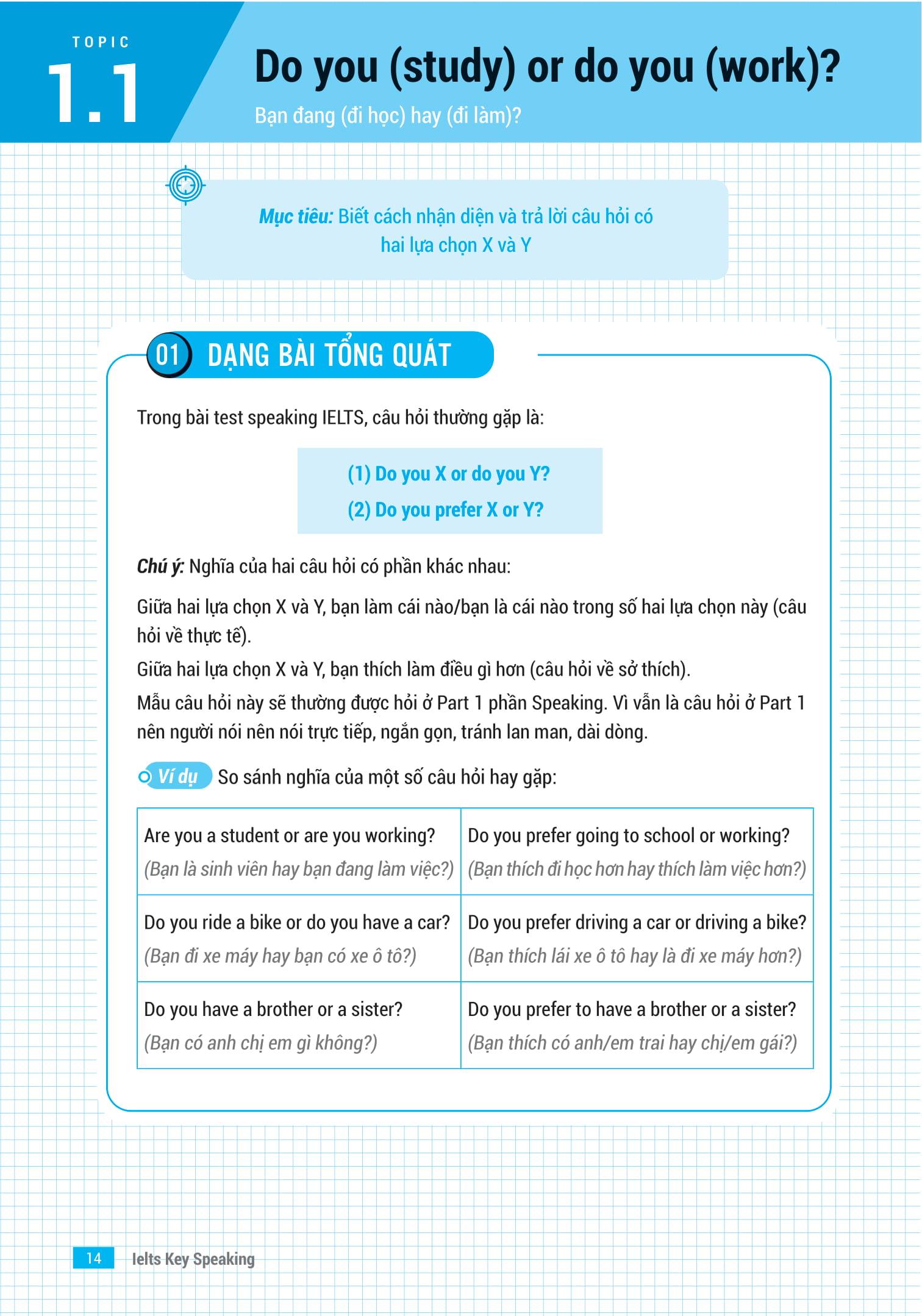IELTS Key Speaking - Công Thức Học Nhanh IELTS - Speaking Part 1, 2, 3