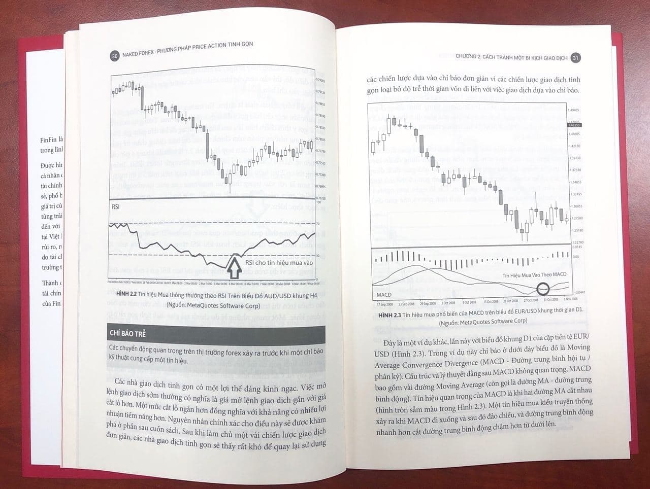 Naked Forex - Phương pháp Price Action Tinh gọn