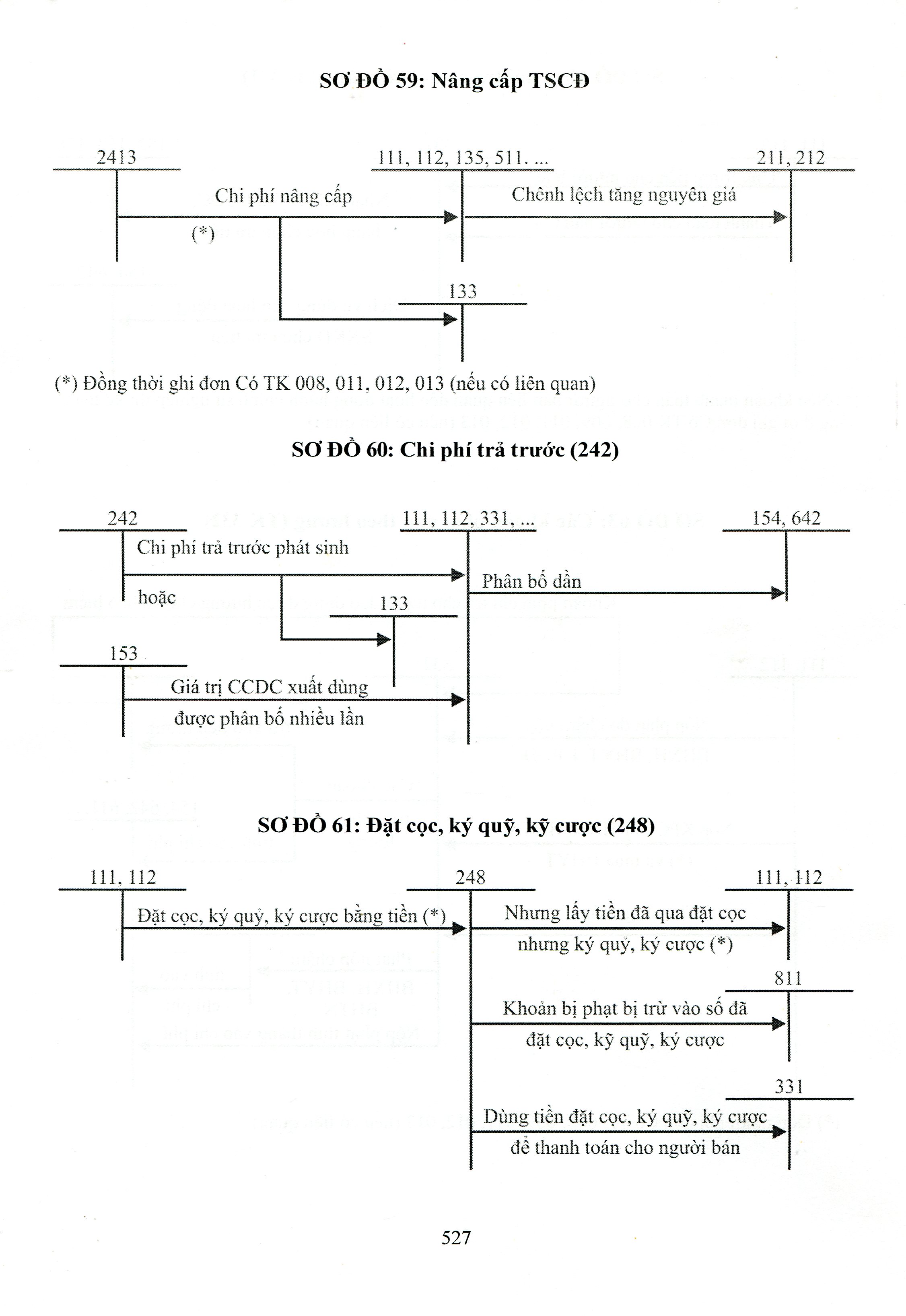 Chế Độ Kế Toán Hành Chính, Sự Nghiệp (Theo Thông Tư Số: 24/2024/TT-BTC Ngày 17/04/2024 Của Bộ Trưởng Bộ Tài Chính)