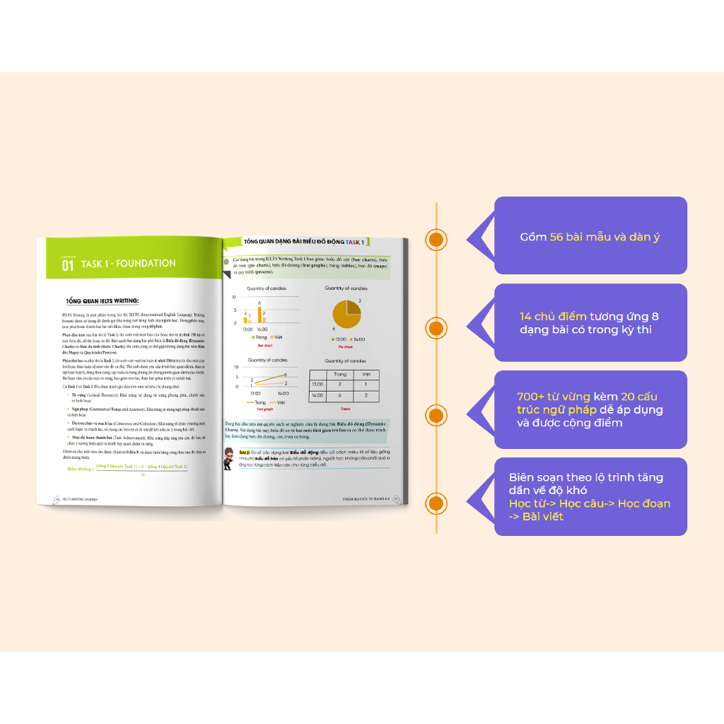 Sách - IELTS Writing Journey From Basics To Band 6.0 - Mvnbooks