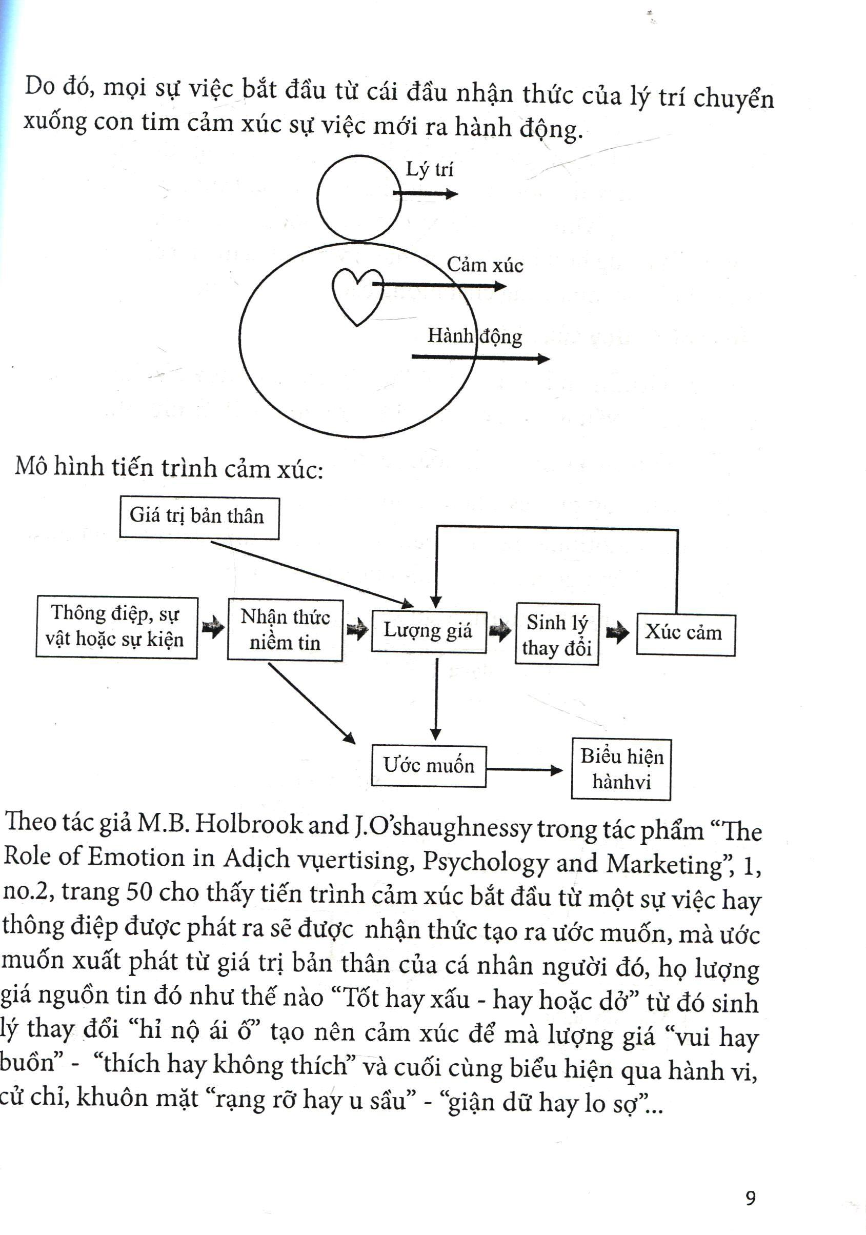 Cẩm Nang Quản Trị Điều Hành - Quản Trị Tích Hợp
