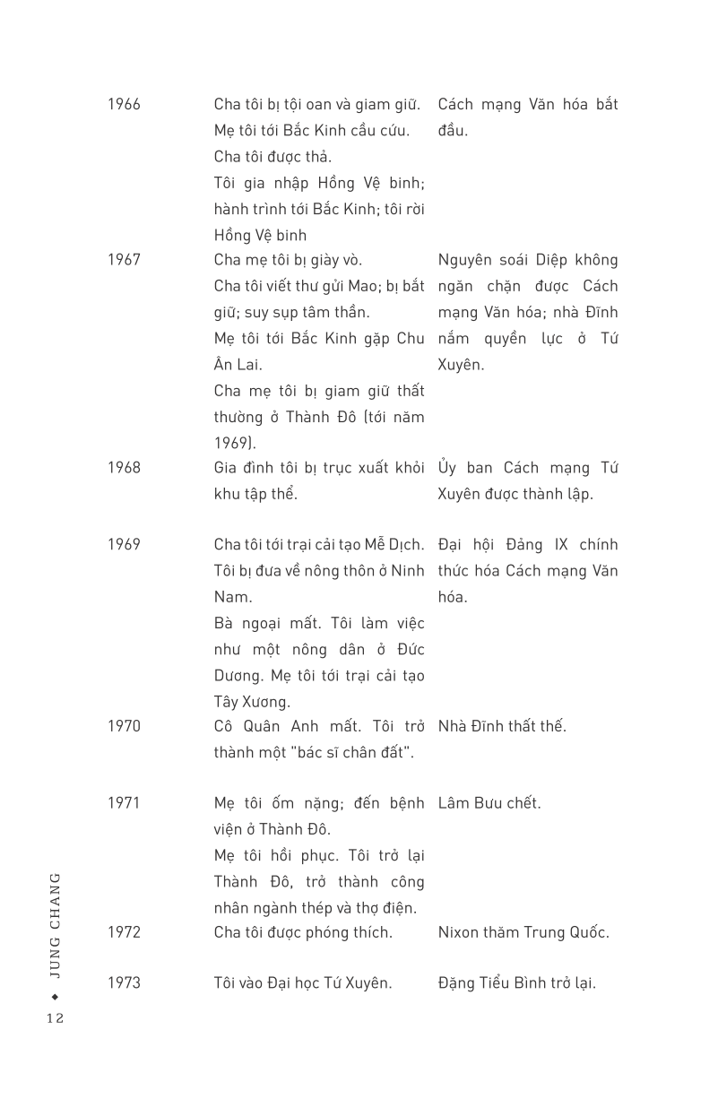 Thiên Nga Hoang Dã - Ba Người Con Gái Trung Hoa