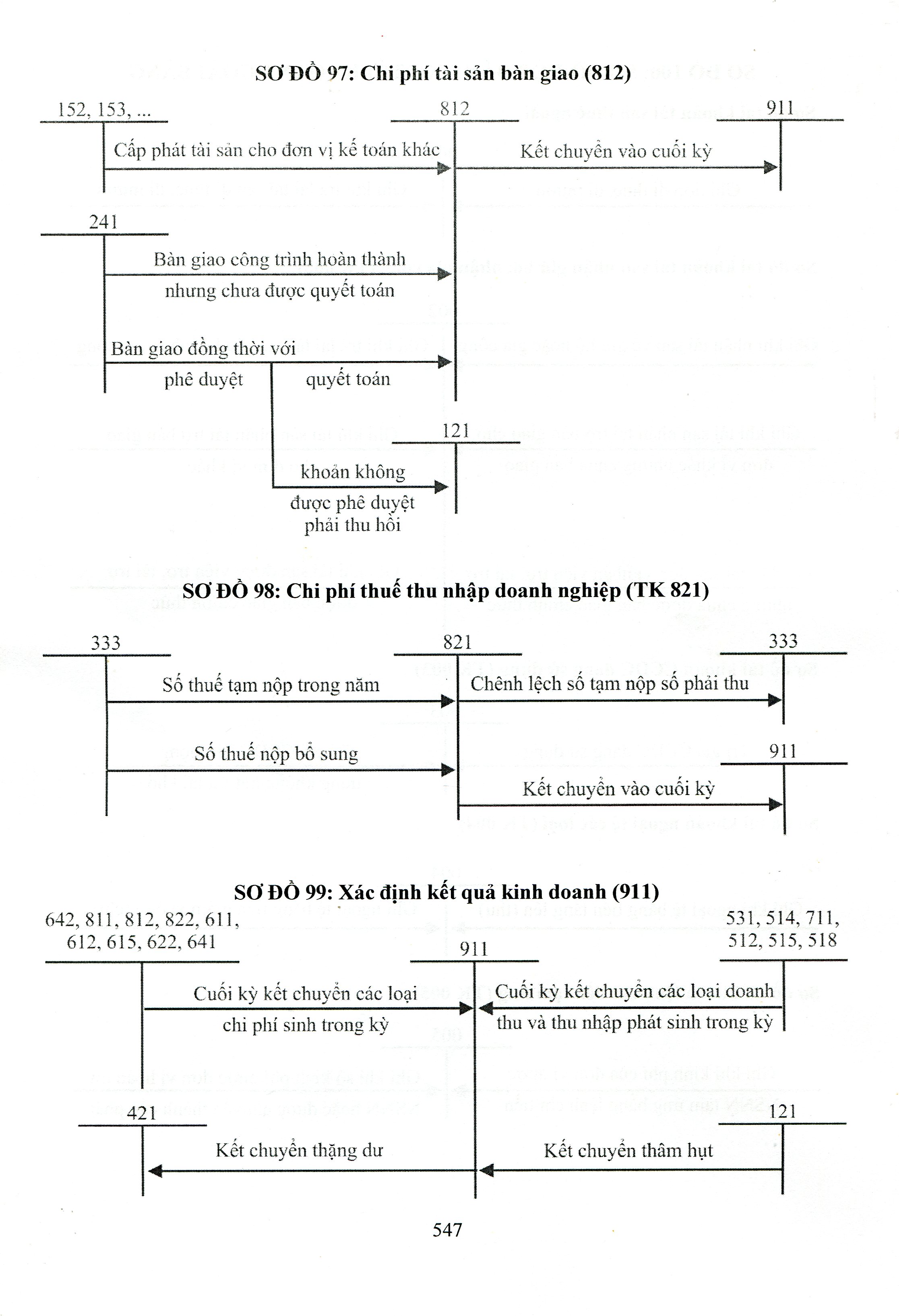 Chế Độ Kế Toán Hành Chính, Sự Nghiệp (Theo Thông Tư Số: 24/2024/TT-BTC Ngày 17/04/2024 Của Bộ Trưởng Bộ Tài Chính)