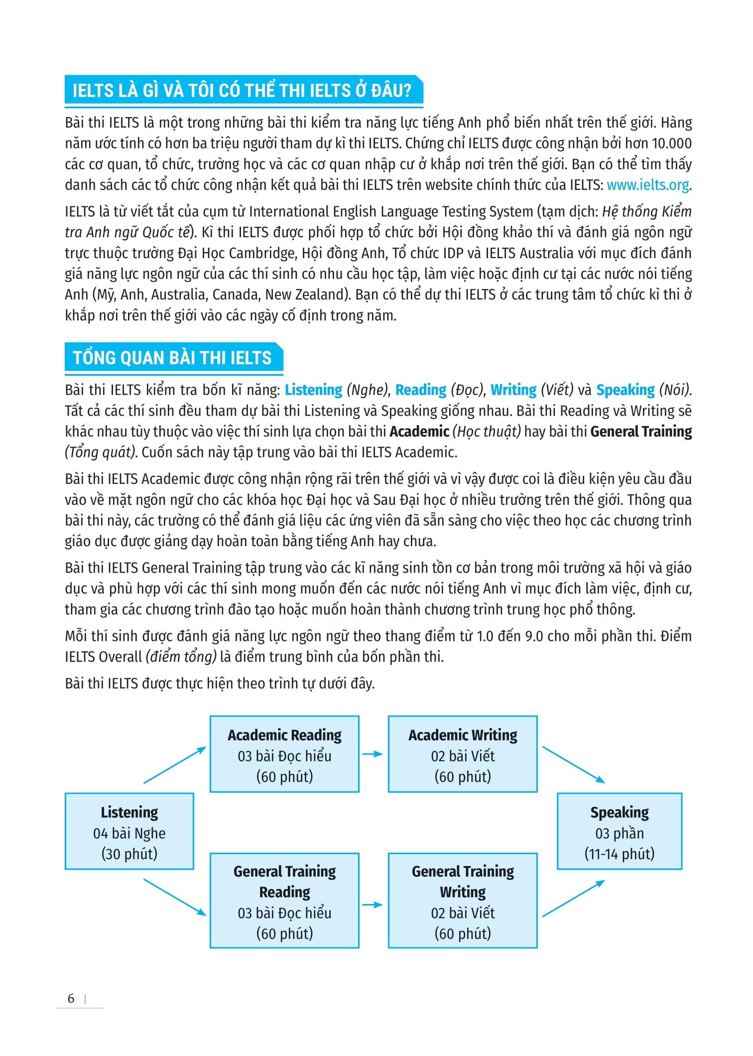 Ielts Foundation - Luyện Thi Ielts Cho Người Mới Bắt Đầu 4 Kỹ Năng - Giúp Bạn Khởi Đầu Và Luyện Thi 4 Kỹ Năng Ielts Thành Công