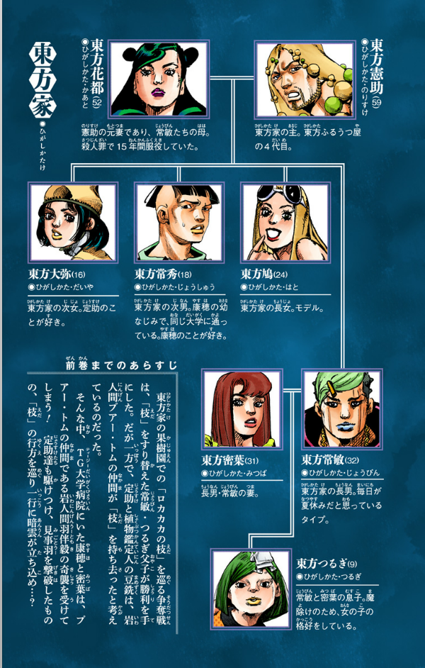 ジョジョリオン 21 (ジャンプコミックス) - JOJORION 21