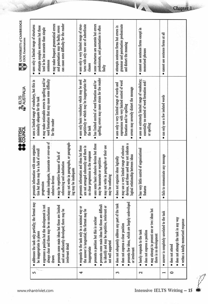 Intensive IELTS Writing