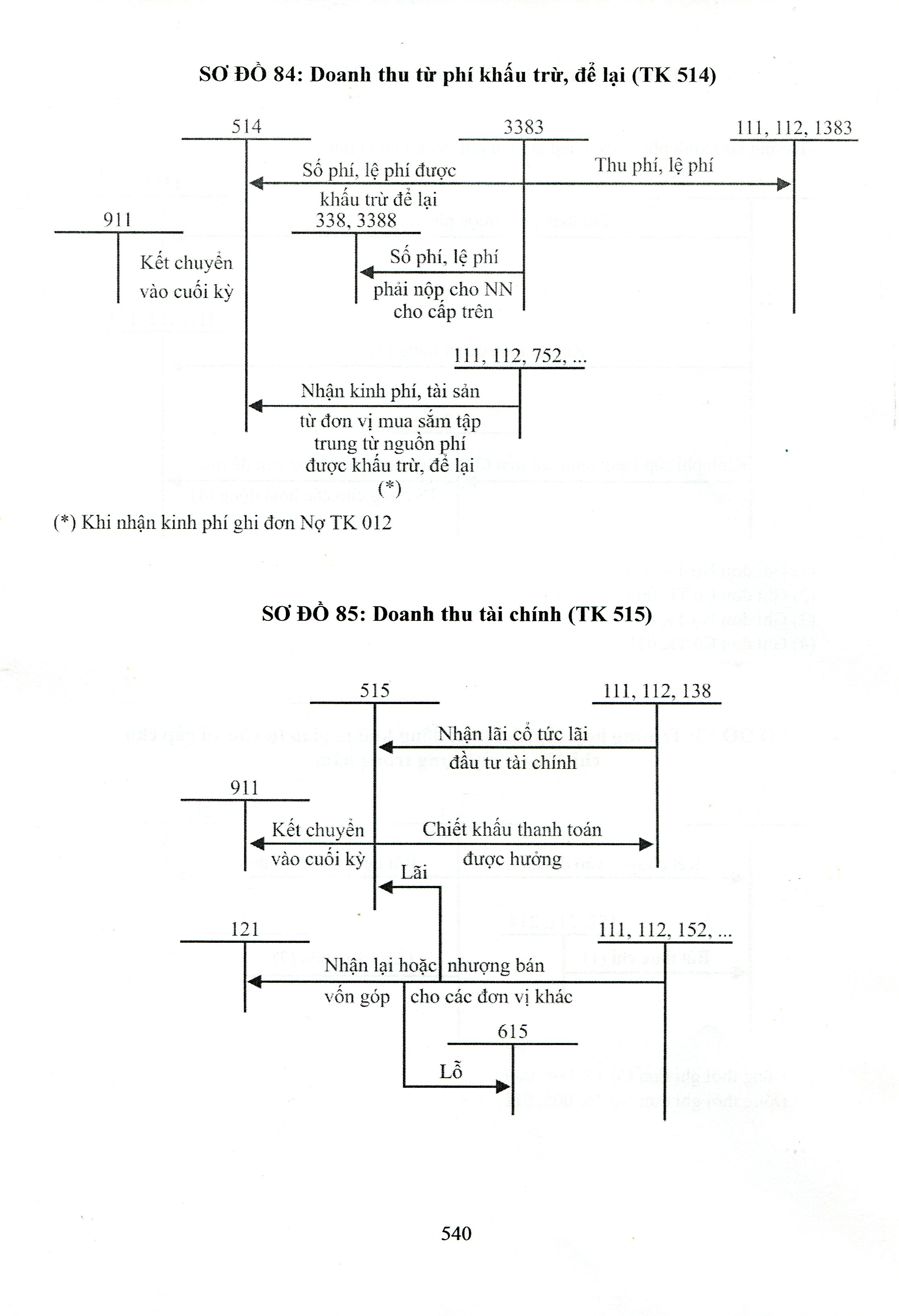 Chế Độ Kế Toán Hành Chính, Sự Nghiệp (Theo Thông Tư Số: 24/2024/TT-BTC Ngày 17/04/2024 Của Bộ Trưởng Bộ Tài Chính)