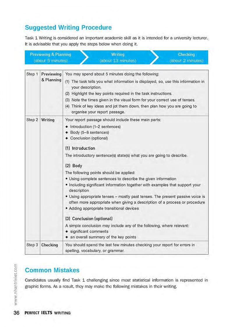 Perfect IELTS Writing